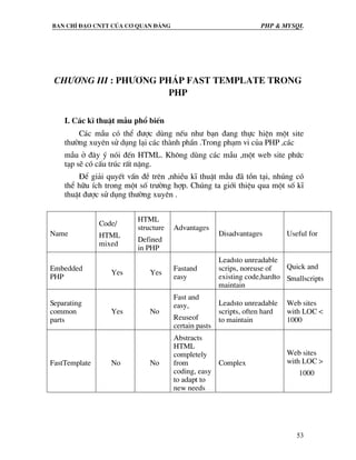 Ban chØ ®¹o cntt cña c¬ quan ®¶ng PHP & MySQL
53
Ch−¬ng III : Ph−¬ng ph¸p Fast Template trong
PHP
I. C¸c kÜ thuËt mÉu phæ biÕn
C¸c mÉu cã thÓ ®−îc dïng nÕu nh− b¹n ®ang thùc hiÖn mét site
th−êng xuyªn sö dông l¹i c¸c thµnh phÇn .Trong ph¹m vi cña PHP ,c¸c
mÉu ë ®©y ý nãi ®Õn HTML. Kh«ng dïng c¸c mÉu ,mét web site phøc
t¹p sÏ cã cÊu tróc rÊt nÆng.
§Ó gi¶i quyÕt vÊn ®Ò trªn ,nhiÒu kÜ thuËt mÉu ®· tån t¹i, nhóng cã
thÓ h÷u Ých trong mét sè tr−êng hîp. Chóng ta giíi thiÖu qua mét sè kÜ
thuËt ®−îc sö dông th−êng xuyªn .
Name
Code/
HTML
mixed
HTML
structure
Defined
in PHP
Advantages
Disadvantages Useful for
Embedded
PHP
Yes Yes
Fastand
easy
Leadsto unreadable
scrips, noreuse of
existing code,hardto
maintain
Quick and
Smallscripts
Separating
common
parts
Yes No
Fast and
easy,
Reuseof
certain pasts
Leadsto unreadable
scripts, often hard
to maintain
Web sites
with LOC <
1000
FastTemplate No No
Abstracts
HTML
completely
from
coding, easy
to adapt to
new needs
Complex
Web sites
with LOC >
1000
 