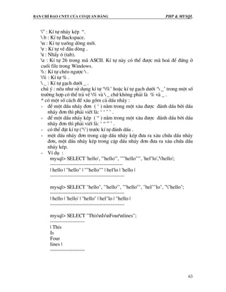 Ban chØ ®¹o cntt cña c¬ quan ®¶ng PHP & MySQL
63
” : KÝ tù nh¸y kÐp “.
 b : KÝ tù Backspace.
n : KÝ tù xuèng dßng míi.
r : KÝ tù vÒ ®Çu dßng .
t : NhÈy « (tab).
z : KÝ tù 26 trong m· ASCII. KÝ tù nµy cã thÓ ®−îc m· ho¸ ®Ó ®øng ë
cuèi file trong Windows.
 : KÝ tù chÐo ng−îc  .
% : KÝ tù % .
 _ : KÝ tù g¹ch d−íi _ .
chó ý : nÕu nh− sö dông kÝ tù ‘%’ hoÆc kÝ tù g¹ch d−íi ‘ _’ trong mét sè
tr−êng hîp cã thÓ tr¶ vÒ % vµ  _ chø kh«ng ph¶i lµ % vµ _ .
* cã mét sè c¸ch ®Ó x©u gåm c¶ dÊu nh¸y :
- ®Ó mét dÊu nh¸y ®¬n ( ‘ ) n»m trong mét x©u ®−îc ®¸nh dÊu bëi dÊu
nh¸y ®¬n th× ph¶i viÕt lµ: ‘ ‘ ’ ’ .
- ®Ó mét dÊu nh¸y kÐp ( “ ) n»m trong mét x©u ®−îc ®¸nh dÊu bëi dÊu
nh¸y ®¬n th× ph¶i viÕt lµ: ‘ “ ” ’ .
- cã thÓ ®Æt kÝ tù (‘’) tr−íc kÝ tù ®¸nh dÊu .
- mét dÊu nh¸y ®¬n trong cÆp dÊu nh¸y kÐp ®−a ra x©u chøa dÊu nh¸y
®¬n, mét dÊu nh¸y kÐp trong cÆp dÊu nh¸y ®¬n ®−a ra x©u chøa dÊu
nh¸y kÐp.
- VÝ dô :
mysql> SELECT 'hello', '"hello"', '""hello""', 'hel''lo',''hello';
------------------------------------------
| hello | "hello" | ""hello"" | hel'lo | 'hello |
-------------------------------------------
mysql> SELECT "hello", "'hello'", "''hello''", "hel""lo", ""hello";
-------------------------------------------
| hello | 'hello' | ''hello'' | hel"lo | "hello |
-------------------------------------------
mysql> SELECT "ThisnIsnFournlines";
--------------------
| This
Is
Four
lines |
--------------------
 