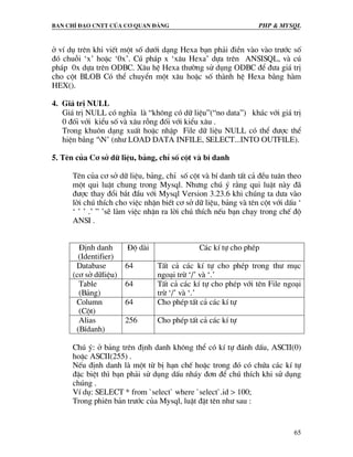 Ban chØ ®¹o cntt cña c¬ quan ®¶ng PHP & MySQL
65
ë vÝ dô trªn khi viÕt mét sè d−íi d¹ng Hexa b¹n ph¶i ®iÒn vµo vµo tr−íc sè
®ã chuçi ‘x’ hoÆc ‘0x’. Có ph¸p x ‘x©u Hexa’ dùa trªn ANSISQL, vµ có
ph¸p 0x dùa trªn ODBC. X©u hÖ Hexa th−êng sö dông ODBC ®Ó ®−a gi¸ trÞ
cho cét BLOB Cã thÓ chuyÓn mét x©u hoÆc sè thµnh hÖ Hexa b»ng hµm
HEX().
4. Gi¸ trÞ NULL
Gi¸ trÞ NULL cã nghÜa lµ “kh«ng cã d÷ liÖu”(“no data”) kh¸c víi gi¸ trÞ
0 ®èi víi kiÓu sè vµ x©u rçng ®èi víi kiÓu x©u .
Trong khu«n d¹ng xuÊt hoÆc nhËp File d÷ liÖu NULL cã thÓ ®−îc thÓ
hiÖn b»ng ‘N’ (nh− LOAD DATA INFILE, SELECT...INTO OUTFILE).
5. Tªn cña C¬ së d÷ liÖu, b¶ng, chØ sè cét vµ bÝ danh
Tªn cña c¬ së d÷ liÖu, b¶ng, chØ sè cét vµ bÝ danh tÊt c¶ ®Òu tu©n theo
mét qui luËt chung trong Mysql. Nh−ng chó ý r»ng qui luËt nµy ®·
®−îc thay ®æi b¾t ®Çu víi Mysql Version 3.23.6 khi chóng ta d−a vµo
lêi chó thÝch cho viÖc nhËn biÕt c¬ së d÷ liÖu, b¶ng vµ tªn cét víi dÊu ‘
‘ ’ ’ .’ ” ’sÏ lµm viÖc nhËn ra lêi chó thÝch nÕu b¹n ch¹y trong chÕ ®é
ANSI .
§Þnh danh
(Identifier)
§é dµi C¸c kÝ tù cho phÐp
Database
(c¬ së d÷liÖu)
64 TÊt c¶ c¸c kÝ tù cho phÐp trong th− môc
ngo¹i trõ ‘/’ vµ ‘.’
Table
(B¶ng)
64 TÊt c¶ c¸c kÝ tù cho phÐp víi tªn File ngo¹i
trõ ‘/’ vµ ‘.’
Column
(Cét)
64 Cho phÐp tÊt c¶ c¸c kÝ tù
Alias
(BÝdanh)
256 Cho phÐp tÊt c¶ c¸c kÝ tù
Chó ý: ë b¶ng trªn ®Þnh danh kh«ng thÓ cã kÝ tù ®¸nh dÊu, ASCII(0)
hoÆc ASCII(255) .
NÕu ®Þnh danh lµ mét tõ bÞ h¹n chÕ hoÆc trong ®ã cã chøa c¸c kÝ tù
®Æc biÖt th× b¹n ph¶i sö dông dÊu nh¸y ®¬n ®Ó chó thÝch khi sö dông
chóng .
VÝ dô: SELECT * from `select` where `select`.id > 100;
Trong phiªn b¶n tr−íc cña Mysql, luËt ®Æt tªn nh− sau :
 