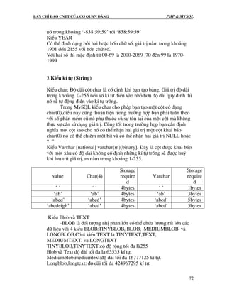 Ban chØ ®¹o cntt cña c¬ quan ®¶ng PHP & MySQL
72
nã trong kho¶ng ‘-838:59:59’ tíi ‘838:59:59’
KiÓu YEAR
Cã thÓ ®Þnh d¹ng bëi hai hoÆc bèn ch÷ sè, gi¸ trÞ n»m trong kho¶ng
1901 ®Õn 2155 víi bèn ch÷ sè.
Víi hai sè th× mÆc ®Þnh tõ 00-69 lµ 2000-2069 ,70 ®Õn 99 lµ 1970-
1999
3.KiÓu kÝ tù (String)
KiÓu char: §é dµi cét char lµ cè ®Þnh khi b¹n t¹o b¶ng. Gi¸ trÞ ®é dµi
trong kho¶ng 0-255 nÕu sè kÝ tù ®iÒn vµo nhá h¬n ®é dµi quy ®Þnh th×
nã sÏ tù ®éng ®iÒn vµo kÝ tù trèng.
Trong MySQL kiÓu char cho phÐp b¹n t¹o mét cét cã d¹ng
char(0),®iÒu nµy còng thuËn tiÖn trong tr−êng hîp b¹n ph¶i tu©n theo
víi sè phÇn mÒm cò nã phô thuéc vµ sù tån t¹i cña mét cét mµ kh«ng
thùc sù cÇn sö dông gi¸ trÞ. Còng tèt trong tr−êng hîp b¹n cÇn ®Þnh
nghÜa mét cét sao cho nã cã thÓ nhËn hai gi¸ trÞ mét cét khai b¸o
char(0) nã cã thÓ chiÕm mét bit vµ cã thÓ nhËn hai gi¸ trÞ NULL hoÆc
“ ”
KiÓu Varchar [national] varchar(m)[binary]. §©y lµ cét ®−îc khai b¸o
víi mét x©u cã ®é dµi kh«ng cè ®Þnh nh÷ng kÝ tù trèng sÏ ®−îc huû
khi l−u tr÷ gi¸ trÞ, m n»m trong kho¶ng 1-255.
value Char(4)
Storage
require
d
Varchar
Storage
require
d
’ ‘ ‘ ’ 4bytes ‘ ’ 1bytes
‘ab’ ‘ab’ 4bytes ‘ab’ 3bytes
‘abcd’ ‘abcd’ 4bytes ‘abcd’ 5bytes
‘abcdefgh’ ‘abcd’ 4bytes ‘abcd’ 5bytes
KiÓu Blob vµ TEXT
-BLOB lµ ®èi t−îng nhÞ ph©n lín cã thÓ chøa l−îng rÊt lín c¸c
d÷ liÖu víi 4 kiÓu BLOB:TINYBLOB, BLOB, MEDIUMBLOB vµ
LONGBLOB.Cã 4 kiÓu TEXT lµ TINYTEXT,TEXT,
MEDIUMTEXT, vµ LONGTEXT
TINYBLOB,TINYTEXT:cã ®é réng tèi ®a lµ255
Blob vµ Text ®é dµi tèi ®a lµ 65535 kÝ tù.
Mediumblob,mediumtext:®é dµi tèi ®a 16777125 kÝ tù.
Longblob,longtext: ®é dµi tèi ®a 424967295 kÝ tù.
 