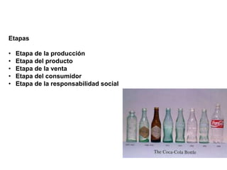Etapas
• Etapa de la producción
• Etapa del producto
• Etapa de la venta
• Etapa del consumidor
• Etapa de la responsabilidad social
 
