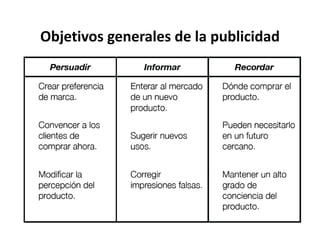 Objetivos generales de la publicidad
• Crear preferencia de
 