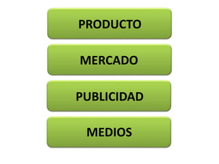 PRODUCTO
MERCADO
PUBLICIDAD
MEDIOS
 