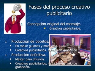 Fases del proceso creativo publicitario Concepción original del mensaje. Creativos publicitarios. Producción de bocetos. En radio: guiones y maquetas. Creativos publicitarios, estudio de grabación. Producción definitiva. Master para difusión. Creativos publicitarios, locutores, estudio de grabación. 