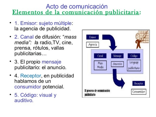 La publicidad y el anuncio publicitario