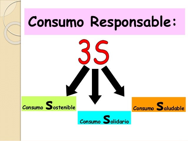 Consumo Responsable:
Consumo sostenible
Consumo solidario
Consumo saludable