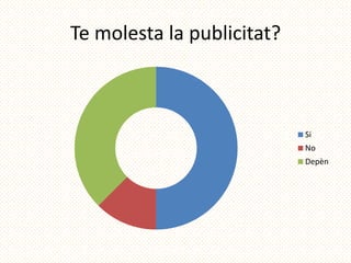 Te molesta la publicitat?



                            Si
                            No
                            Depèn
 