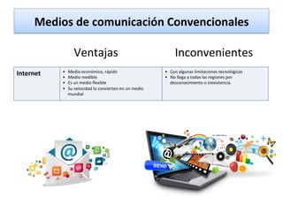 Medios	
  de	
  comunicación	
  Convencionales	
  
	
  	
  	
  	
  	
  	
  	
  	
  	
  	
  	
  	
  	
  	
  	
  	
  	
  	
  	
  	
  Ventajas	
  	
  	
  	
  	
  	
  	
  	
  	
  	
  	
  	
  	
  	
  	
  	
  	
  	
  	
  	
  Inconvenientes	
  
Internet	
   •  Medio	
  económico,	
  rápido	
  
•  Medio	
  medible	
  
•  Es	
  un	
  medio	
  ﬂexible	
  
•  Su	
  velocidad	
  lo	
  convierten	
  en	
  un	
  medio	
  
mundial	
  
•  Con	
  algunas	
  limitaciones	
  tecnológicas	
  
•  No	
  llega	
  a	
  todas	
  las	
  regiones	
  por	
  
desconocimiento	
  o	
  inexistencia.	
  	
  
 