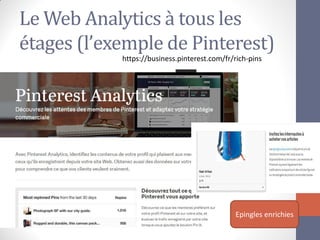 Le Web Analytics à tous les étages (l’exemple de Pinterest) 
Epingles enrichies 
https://business.pinterest.com/fr/rich-pins  