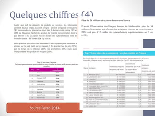 Quelques chiffres (4) 
Source Fevad 2014  