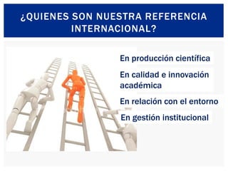 ¿QUIENES SON NUESTRA REFERENCIA
INTERNACIONAL?
En producción científica
En calidad e innovación
académica
En relación con ...