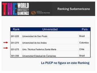 Rank Universidad País
201-225 Universidad de Sao Paulo Brazil
251-275 Universidad de los Andes Colombia
251-275 Univ. Técn...