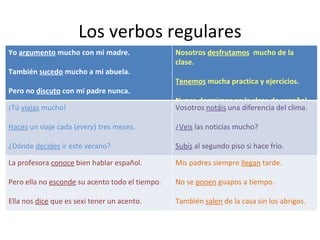 Los verbos regulares Yo  argumento  mucho con mi madre. También  sucedo  mucho a mi abuela. Pero no  discuto  con mi padre nunca. Nosotros  desfrutamos   mucho de la clase. Tenemos  mucha practica y ejercicios.  Nunca  dormimos  en la clase de español. ¡Tú  viajas  mucho! Haces  un viaje cada ( every ) tres meses. ¿Dónde  decides  ir este verano? Vosotros  notáis  una diferencia del clima. ¿ Veis  las noticias mucho? Subís  al segundo piso si hace frio.  La profesora  conoce  bien hablar español. Pero ella no  esconde  su acento todo el tiempo. Ella nos  dice  que es sexi tener un acento. Mis padres siempre  llegan  tarde. No se  ponen  guapos a tiempo. También  salen  de la casa sin los abrigos. 
