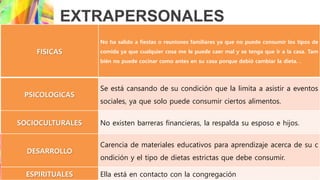 EXTRAPERSONALES
FISICAS
No ha salido a fiestas o reuniones familiares ya que no puede consumir los tipos de
comida ya que cualquier cosa me le puede caer mal y se tenga que ir a la casa. Tam
bién no puede cocinar como antes en su casa porque debió cambiar la dieta. .
PSICOLOGICAS
Se está cansando de su condición que la limita a asistir a eventos
sociales, ya que solo puede consumir ciertos alimentos.
SOCIOCULTURALES No existen barreras financieras, la respalda su esposo e hijos.
DESARROLLO
Carencia de materiales educativos para aprendizaje acerca de su c
ondición y el tipo de dietas estrictas que debe consumir.
ESPIRITUALES Ella está en contacto con la congregación
 