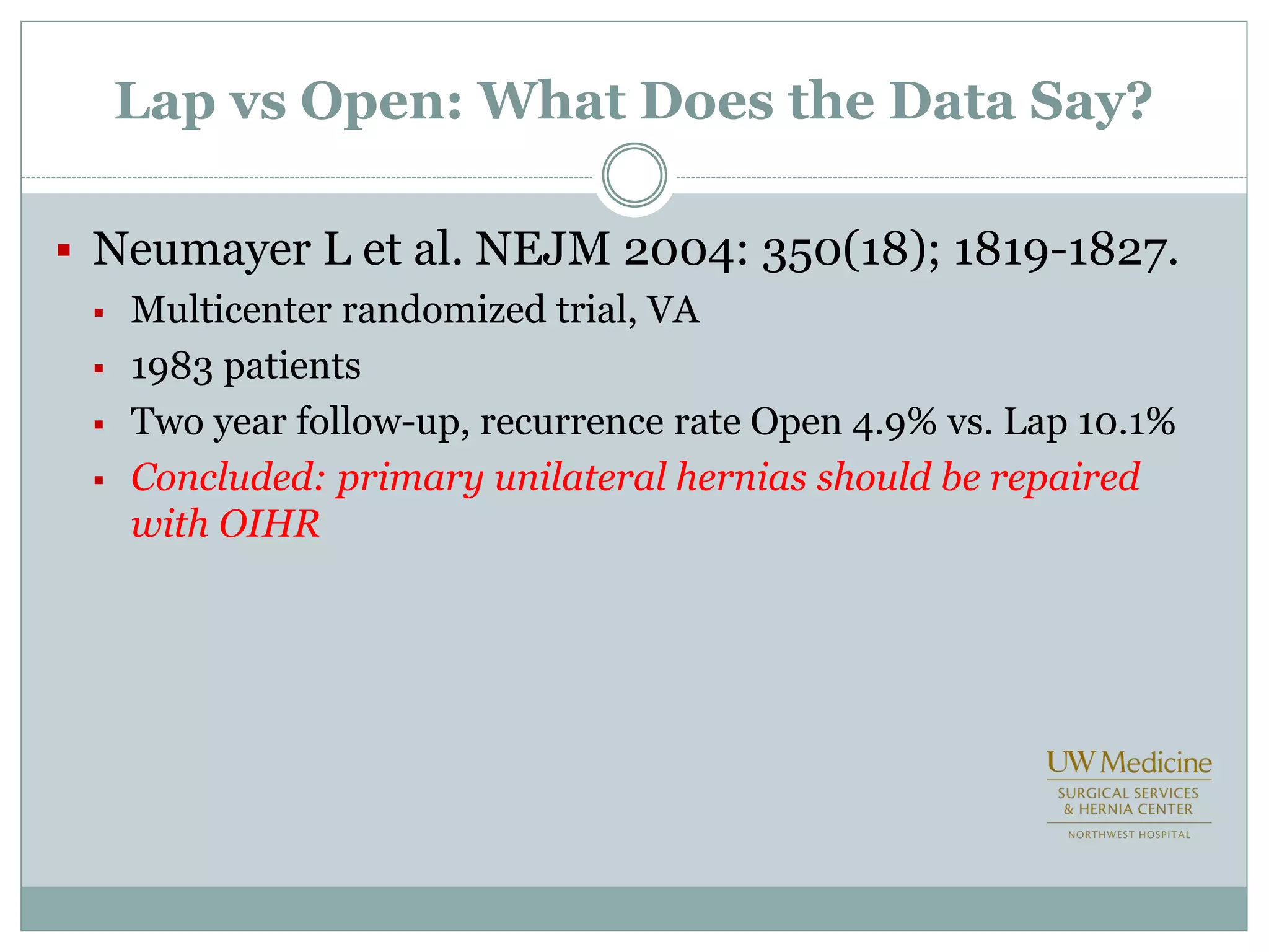 Lap vs Open: What Does the Data Say?
 Neumayer L et al. NEJM 2004: 350(18); 1819-1827.
 Multicenter randomized trial, VA
 1983 patients
 Two year follow-up, recurrence rate Open 4.9% vs. Lap 10.1%
 Concluded: primary unilateral hernias should be repaired
with OIHR
 