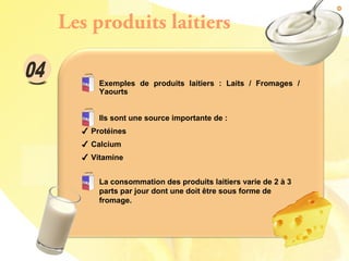 Exemples de produits laitiers : Laits / Fromages /
Yaourts
Ils sont une source importante de :
✔ Protéines
✔ Calcium
✔ Vitamine
La consommation des produits laitiers varie de 2 à 3
parts par jour dont une doit être sous forme de
fromage.
Les produits laitiers
 