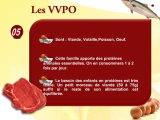 Sont : Viande, Volaille,Poisson, Oeuf.
Cette famille apporte des protéines
animales essentielles. On en consommera 1 à 2
fois par jour.
Le besoin des enfants en protéines est très
faible. Un petit morceau de viande (50 à 75g)
suffit si le reste de son alimentation est
équilibrée.
Les VVPO
 