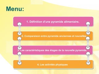 1. Définition d’une pyramide alimentaire.1. Définition d’une pyramide alimentaire.
2. Comparaison entre pyramide anciennes et nouvelles.2. Comparaison entre pyramide anciennes et nouvelles.
3. Les caractéristiques des étages de la nouvelle pyramide.3. Les caractéristiques des étages de la nouvelle pyramide.
Menu:
4. Les activités physiques
 