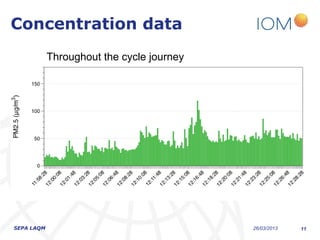 Concentration data
            Throughout the cycle journey




SEPA LAQM                                  26/03/2013   11
 