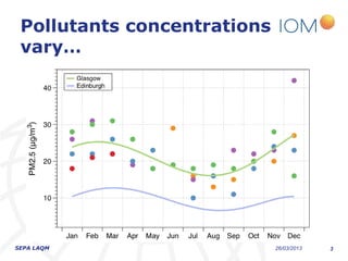 Pollutants concentrations
 vary…




SEPA LAQM                    26/03/2013   3
 