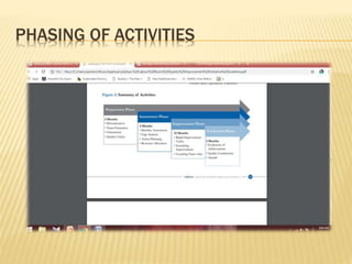 PHASING OF ACTIVITIES
 