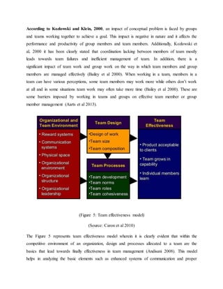 According to Kozlowski and Klein, 2000, an impact of conceptual problem is faced by groups
and teams working together to achieve a goal. This impact is negative in nature and it affects the
performance and productivity of group members and team members. Additionally, Kozlowski et
al, 2000 it has been clearly stated that coordination lacking between members of team mostly
leads towards team failures and inefficient management of team. In addition, there is a
significant impact of team work and group work on the way in which team members and group
members are managed effectively (Bailey et al 2000). When working in a team, members in a
team can have various perceptions, some team members may work more while others don’t work
at all and in some situations team work may often take more time (Bailey et al 2000). These are
some barriers imposed by working in teams and groups on effective team member or group
member management (Aarts et al 2013).
(Figure 5: Team effectiveness model)
(Source: Caron et al 2010)
The Figure 5 represents team effectiveness model wherein it is clearly evident that within the
competitive environment of an organization, design and processes allocated to a team are the
basics that lead towards finally effectiveness in team management (Andisani 2008). This model
helps in analyzing the basic elements such as enhanced systems of communication and proper
 