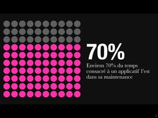 70%
Environ 70% du temps
consacré à un applicatif l’est
dans sa maintenance




                                 5
 