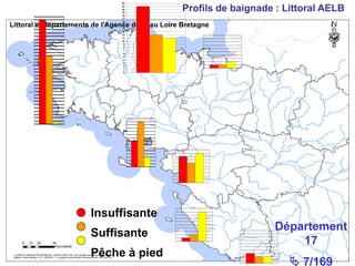 22
     21
     20
     19
               Profils de baignade : Littoral AELB
     18
     17
     16
     15
     14
     13
     12
     11
     10
      9
      8
      7
      6
      5
      4
      3
      2
      1
      0




Insuffisante
                                  Département
Suffisante
                                      17
Pêche à pied
                                       7/169
 