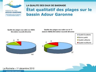 LA QUALITE DES EAUX DE BAIGNADE

                          État qualitatif des plages sur le
                          bassin Adour Garonne


 Qualité des plages eau salée sur AEAG      Qualité des plages eau salée sur le 17
      Sim ulation nouvelle Directive     (bassin AEAG) Sim ulation nouvelle Directive

                                                                                        Qualité Excellente
                                                                                        Bonne qualité
         6   10                                                                         Qualité suffisante
                                                    8
23                                            0                                         Qualité insuffisante

                                         12


                                                                                 37
                                 141
 