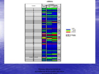 Réseau départemental de
surveillance de la qualité des eaux
 