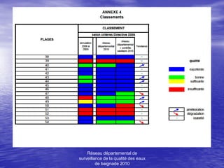 Réseau départemental de
surveillance de la qualité des eaux
         de baignade 2010
 