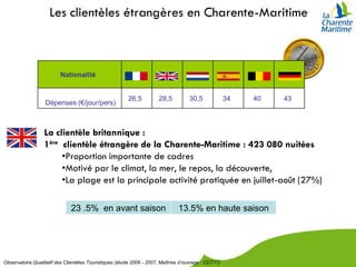 Les clientèles étrangères en Charente-Maritime



                         Nationalité


                                                         26,5         28,5          30,5              34   40   43
                   Dépenses (€/jour/pers)



                  La clientèle britannique :
                  1ère clientèle étrangère de la Charente-Maritime : 423 080 nuitées
                       •Proportion importante de cadres
                       •Motivé par le climat, la mer, le repos, la découverte,
                       •La plage est la principale activité pratiquée en juillet-août (27%)

                              23 .5% en avant saison                           13.5% en haute saison




Observatoire Qualitatif des Clientèles Touristiques (étude 2006 - 2007, Maîtrise d’ouvrage : CDT17)
 