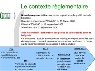 Le contexte règlementaire
                  •    Nouvelle réglementation concernant la gestion de la qualité eaux de
                       baignade
                       Directive européenne n°2006/7/CE du 15 février 2006,
                       Décret n°2008/990 du 18 septembre 2008
                       Arrêtés du 22 et 23 septembre 2008

                       avec notamment l’élaboration des profils de vulnérabilité eaux de
                       baignade :
                       Leur vocation : évaluer et comprendre les risques de pollutions des eaux
                       de baignade et concevoir des mesures permettant de réduire ce risque
                       ou de limiter l’exposition des usagers à cette pollution.

        2010           MISE EN ŒUVRE DE LA DIRECTIVE EAUX 2015
                                       2012           Fin été DE
suivi 2 paramètres     BAIGNADE Information du
                                 :                    Eaux doivent
microbiologiques                     public près eaux de    Fin été 2013       être « au
4 prélèvements / été                 baignade + internet   1er classement      moins de
                         2011                              qualité eaux de      qualité
               Profils eau de baignade                     baignade selon     suffisante »
               disponibles pour toutes                     résultats 4 étés
               les plages recensées                        précédents
 
