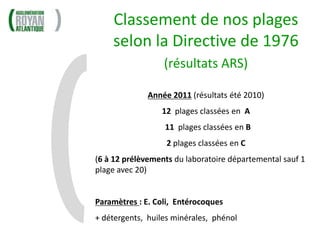 Classement de nos plages
    selon la Directive de 1976
                  (résultats ARS)

              Année 2011 (résultats été 2010)
                 12 plages classées en A
                  11 plages classées en B
                   2 plages classées en C
(6 à 12 prélèvements du laboratoire départemental sauf 1
plage avec 20)


Paramètres : E. Coli, Entérocoques
+ détergents, huiles minérales, phénol
 