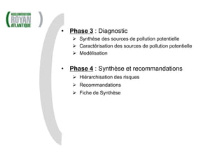 • Phase 3 : Diagnostic
    Synthèse des sources de pollution potentielle
    Caractérisation des sources de pollution potentielle
    Modélisation


• Phase 4 : Synthèse et recommandations
    Hiérarchisation des risques
    Recommandations
    Fiche de Synthèse
 