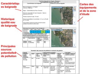 Caractéristiqu   Cartes des
es baignade      équipements
                 et de la zone
                 d’étude
Historique
qualité eau
de baignade




Principales
sources
potentielles
de pollution
 