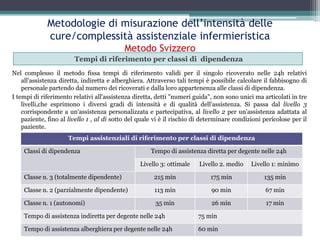Metodologie di misurazione dell’intensità delle cure/complessità assistenziale infermieristicaMetodo Svizzero<br />Tempi d...