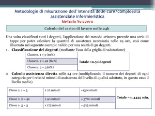 Metodologie di misurazione dell’intensità delle cure/complessità assistenziale infermieristicaMetodo Svizzero<br />Calcolo...