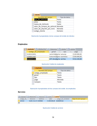 14
Ilustración 2.propiedades de los campos de la tabla de clientes
Empleados:
Ilustración 3.tabla de empleados
Ilustración 4.propiedades de los campos de la tabla de empleados
Servicio:
Ilustración 5.tabla de servicio
 