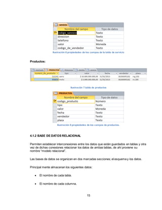 15
Ilustración 6.propiedades de los campos de la tabla de servicio
Productos:
Ilustración 7.tabla de productos
Ilustración 8.propiedades de los campos de productos.
4.1.2 BASE DE DATOS RELACIONAL
Permiten establecer interconexiones entre los datos que están guardados en tablas y otra
vez de dichas conexiones relacionar los datos de ambas tablas, de ahí proviene su
nombre “modelo relacional”.
Las bases de datos se organizan en dos marcadas secciones; el esquema y los datos.
Principal mente almacenan los siguientes datos:
 El nombre de cada tabla.
 El nombre de cada columna.
 