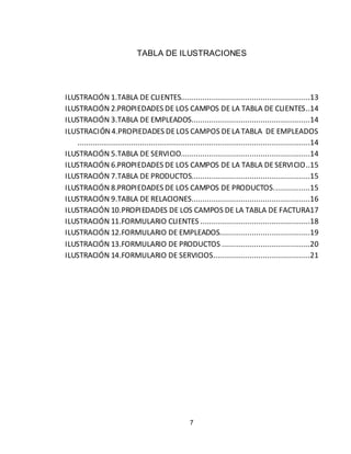 7
TABLA DE ILUSTRACIONES
ILUSTRACIÓN 1.TABLA DE CLIENTES............................................................13
ILUSTRACIÓN 2.PROPIEDADES DE LOS CAMPOS DE LA TABLA DE CLIENTES..14
ILUSTRACIÓN 3.TABLA DE EMPLEADOS.......................................................14
ILUSTRACIÓN4.PROPIEDADES DELOS CAMPOS DELA TABLA DE EMPLEADOS
............................................................................................................14
ILUSTRACIÓN 5.TABLA DE SERVICIO............................................................14
ILUSTRACIÓN 6.PROPIEDADES DE LOS CAMPOS DE LA TABLA DESERVICIO..15
ILUSTRACIÓN 7.TABLA DE PRODUCTOS.......................................................15
ILUSTRACIÓN 8.PROPIEDADES DE LOS CAMPOS DE PRODUCTOS.................15
ILUSTRACIÓN 9.TABLA DE RELACIONES.......................................................16
ILUSTRACIÓN 10.PROPIEDADES DE LOS CAMPOS DE LA TABLA DE FACTURA17
ILUSTRACIÓN 11.FORMULARIO CLIENTES ...................................................18
ILUSTRACIÓN 12.FORMULARIO DE EMPLEADOS..........................................19
ILUSTRACIÓN 13.FORMULARIO DE PRODUCTOS .........................................20
ILUSTRACIÓN 14.FORMULARIO DE SERVICIOS.............................................21
 