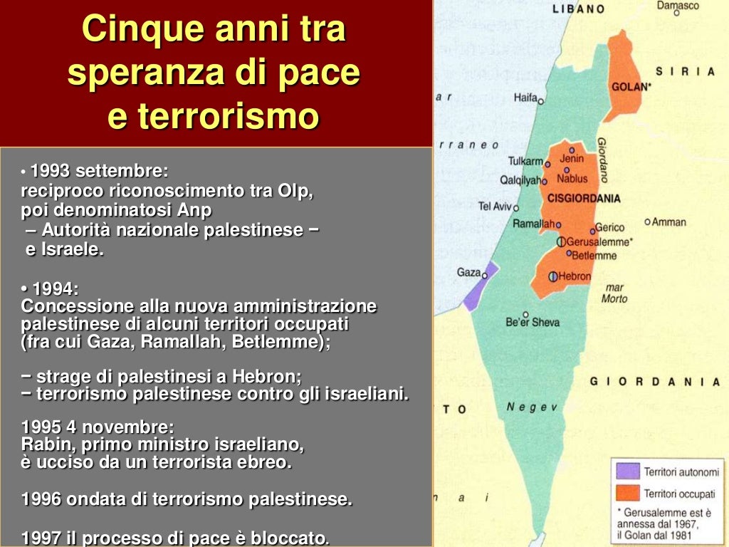 La questione palestinese La questione palestinese