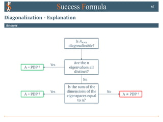 Diagonalization - Explanation
Answer
67
Is 𝐴!×!
diagonalizable?
Are the n
eigenvalues all
distinct?
A = PDP-1
Yes
No
Is the sum of the
dimensions of the
eigenspaces equal
to n?
A = PDP-1
Yes No
A ≠ PDP-1
 