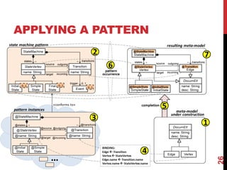 APPLYING A PATTERN
26
 