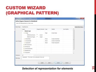 35
Selection of representation for elements
CUSTOM WIZARD
(GRAPHICAL PATTERN)
 