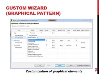 36
Customization of graphical elements
CUSTOM WIZARD
(GRAPHICAL PATTERN)
 