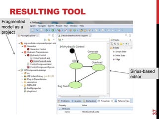 RESULTING TOOL
37
Sirius-based
editor
Fragmented
model as a
project
 