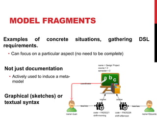 MODEL FRAGMENTS
Examples of concrete situations, gathering DSL
requirements.
• Can focus on a particular aspect (no need to be complete)
Not just documentation
• Actively used to induce a meta-
model
Graphical (sketches) or
textual syntax
 