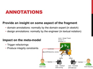 ANNOTATIONS
Provide an insight on some aspect of the fragment
• domain annotations: normally by the domain expert (in sketch)
• design annotations: normally by the engineer (in textual notation)
Impact on the meta-model
• Trigger refactorings
• Produce integrity constraints
 