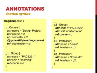 fragment edu1 {
c : Course {
attr name = "Design Project"
attr course = 2
attr semester = 2
@cycleWith(teaches,course)
ref coordinator = p1
}
g1 : Group {
attr code = "PADS221"
attr shift = "morning"
ref course = c
}
…
…
g2 : Group {
attr code = "PADS226"
attr shift = "afternoon"
ref course = c
}
p1 : Professor {
attr name = "Juan"
ref teaches = g1
}
p2 : Professor {
attr name = "Eduardo"
ref teaches = g2
}
}
ANNOTATIONS
textual syntax
 